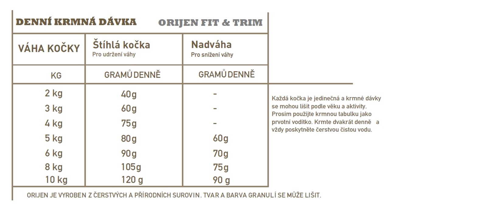 orijen-fit-trim-davkovani